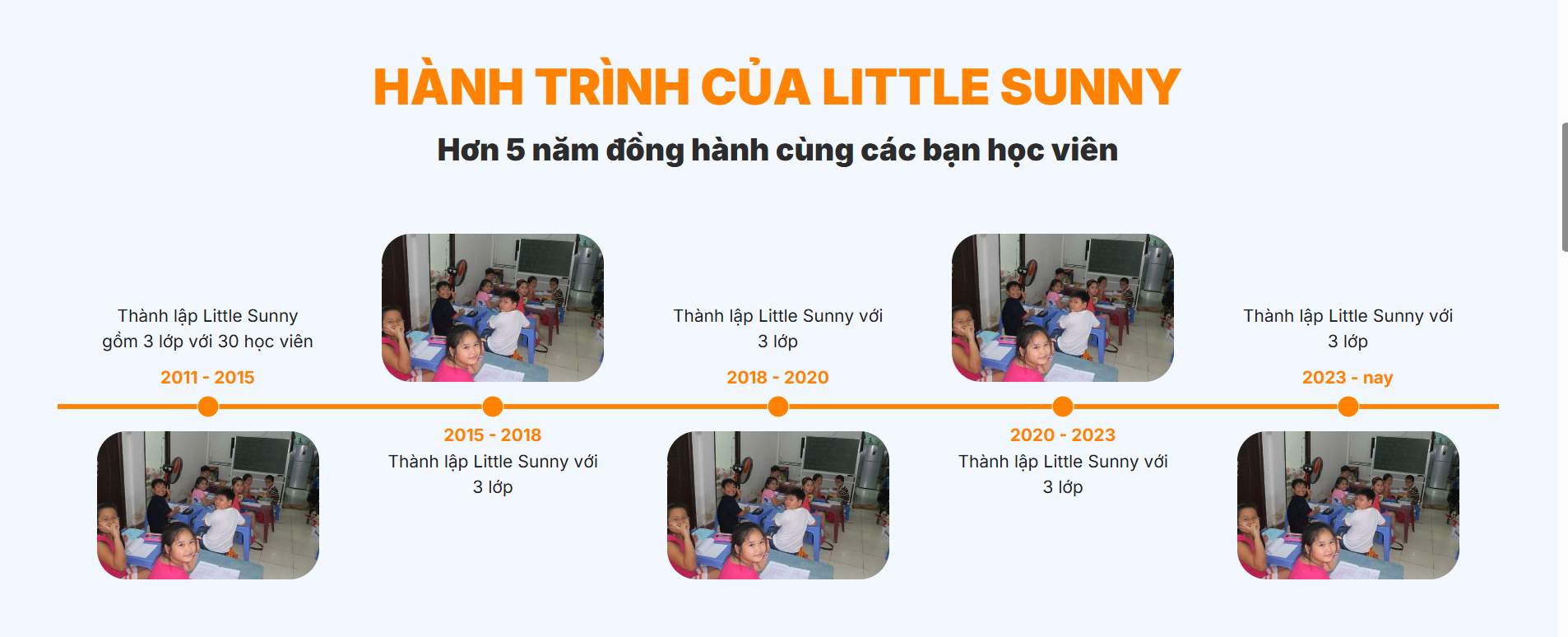 Trung Tâm Ngoại Ngữ Little Sunny